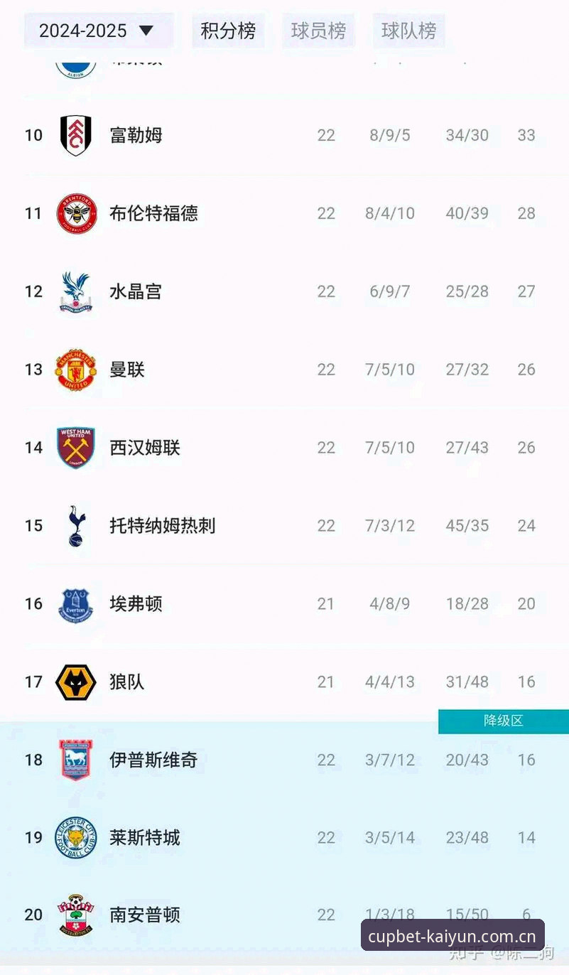 曼联末轮决战布莱顿深度解析